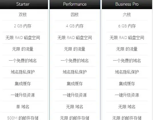 MySQL报错 远程修复：MY-011590 ER_GRP_RPL_FAILED_TO_NOTIFY_GRP_MEMBERSHIP_EVENT 故障处理方法