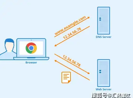 DB2 Linux 在Linux系统中安装DB2 PE的详细步骤