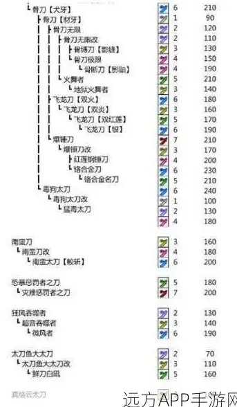 热门∙抢先∙必看 冰汽时代最后的家园预约时间+版本全面预测揭秘
