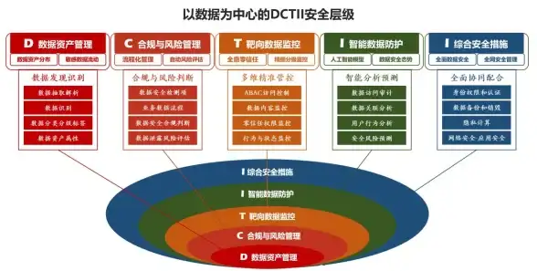 数据库|服务器 数据库中心服务器开发技术全景解析，数据库中心服务器开发方案详解
