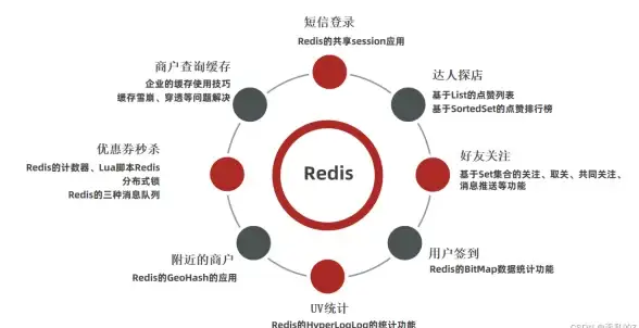 Redis ARM平台 Redis适配ARM平台的实践探索与优化