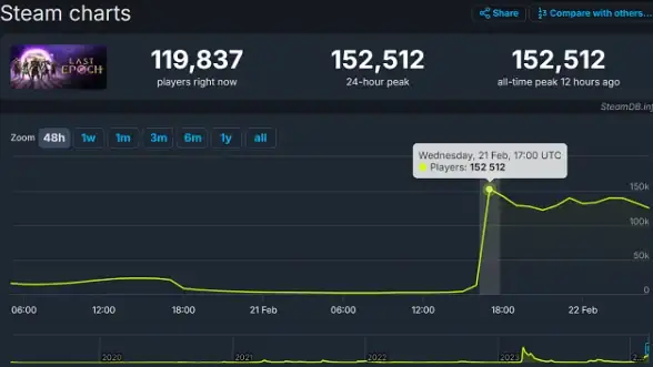 VPS测评🎮游戏加速｜uqidc美国西海岸VPS延迟体验与性能分析
