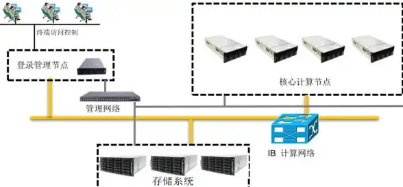 jQuery|表单交互 ajax实现input值动态修改与请求头自定义设置方法
