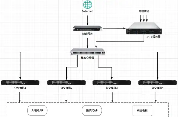 欧洲直连🌍网络追踪：RackNerd都柏林VPS路由测试分析