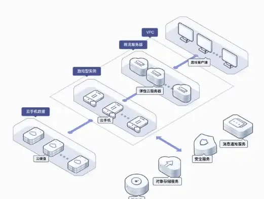 云服务器 稳定建站新选择？bitsflowcloud三网优化VPS性能全面实测