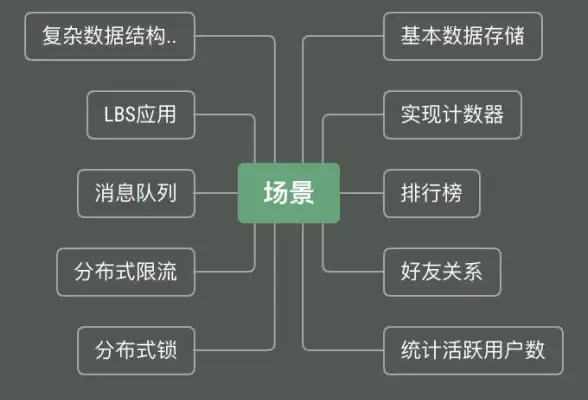 Redis优化 性能提升 谨防频繁操作导致异常，解析redis高频操作报错及应对措施