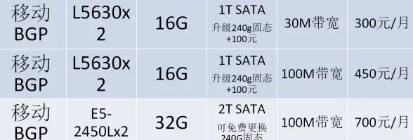 Oracle报错|控制文件恢复 ORA-38872:Flashback Database开启时无法备份控制文件的远程修复方法