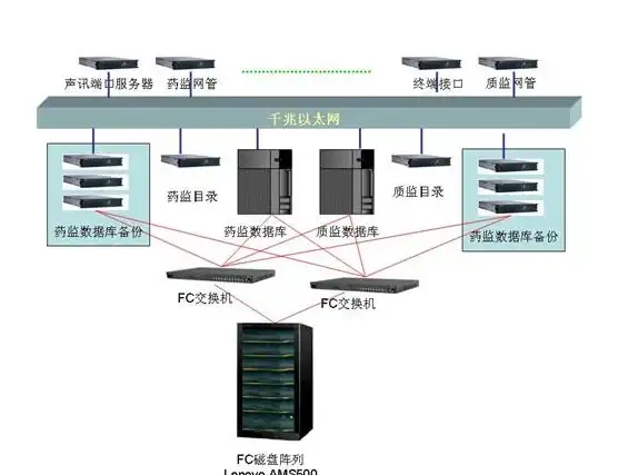 Oracle报错|控制文件恢复 ORA-38872:Flashback Database开启时无法备份控制文件的远程修复方法