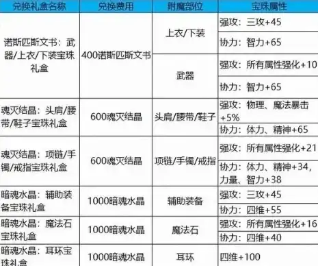 🔥角色成长☆深度解析★挑战升级《无尽冬日》中克劳瑞斯全方位进阶指南