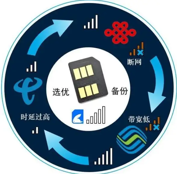 流媒体解锁 高速网络｜美国双ISP住宅VPS，AS9929专线，专为流媒体解锁打造