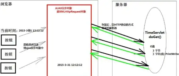 机房升级,访问提速-海口冬邦云机房，移动优化访问速度提升