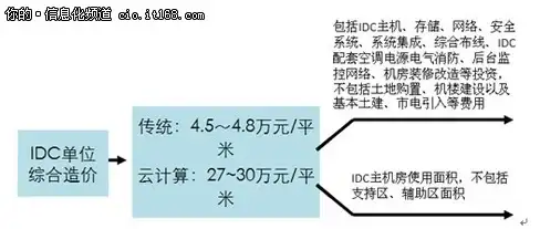 角色攻略◆全面解析◆必看！时空猎人》中龙灵觉醒条件与最快获取方法讲解