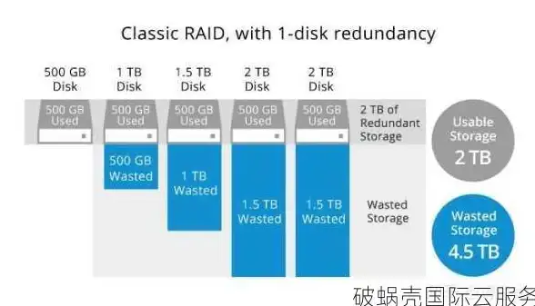 云服务器🚀高速带宽 ISIF Cloud 618重磅发布：香港EPYC云新品，畅享10Gbps大陆专线