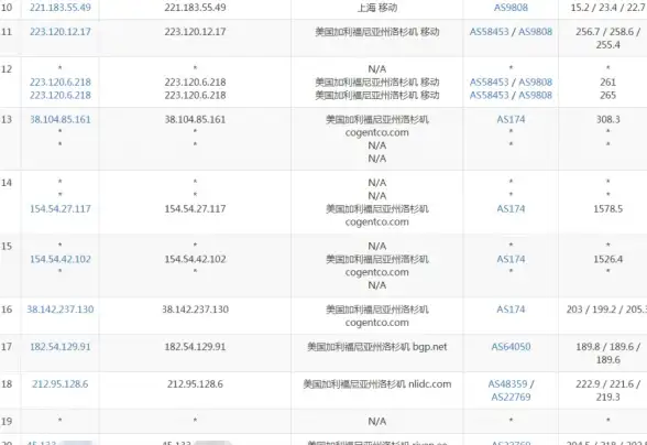 CDN加速,组网优化-甘肃兰州ABXCDN混合组网加速优势