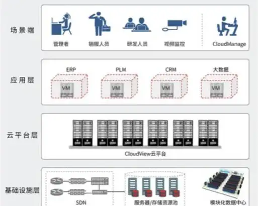 多线路接入,定制专线-香港机房云管家多ISP专线定制解析