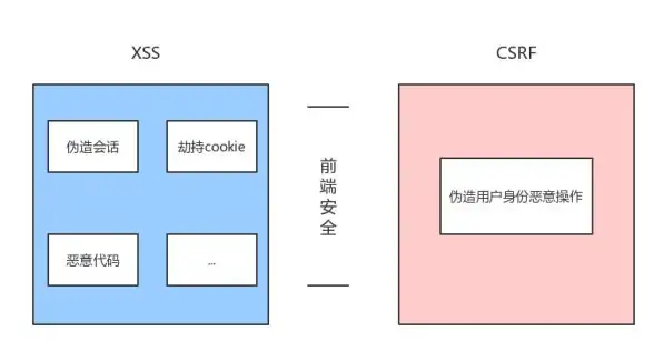海外业务-服务器加速,多线路新加坡服务器，绮风云三网加速海外业务稳定