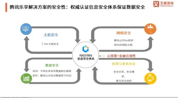 Oracle报错|磁盘镜像 ORA-15134:不支持mirror resilvering的string 故障修复与远程处理