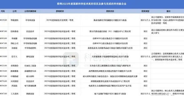 美国VPS 高速网络 傲游主机限时6.8折，畅享全球极速服务器体验