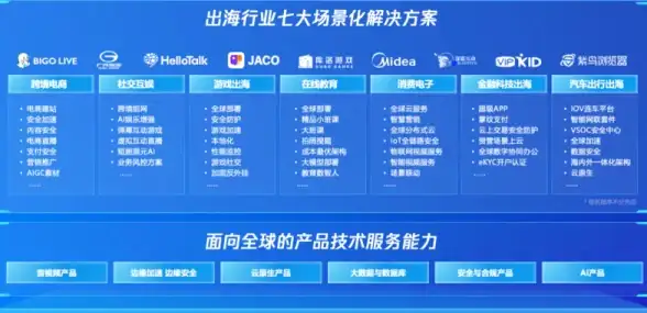 美国VPS 高速网络 傲游主机限时6.8折，畅享全球极速服务器体验