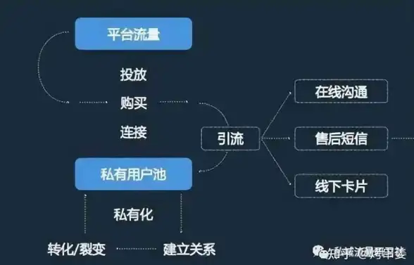 财富🔥传承🔥成长 温饱家庭崛起全攻略详解