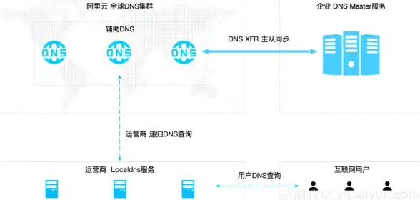 游玩攻略🎮角色养成《最终幻想7 重生》金碟游乐园关键对话好感度详解