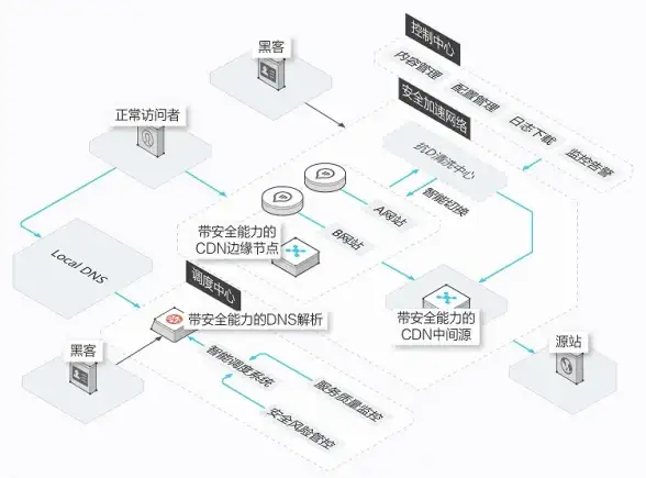 云计算,高性能-AI应用部署最佳选择：绮风云深圳云主机