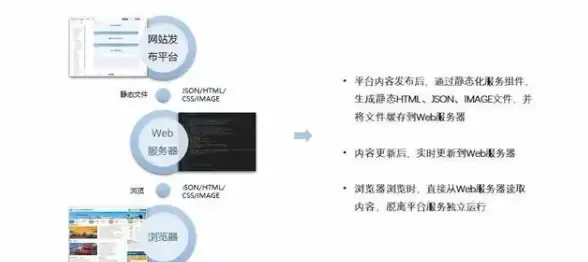 云计算,运营商合作-电信联通移动联合，超信云网络无限扩展