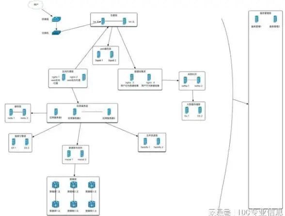 行业洞察｜万网主机代理创新升级◆新潮技术趋势曝光，助力抢占IDC市场先机【主机科技】