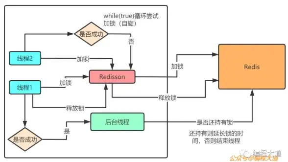 账号安全🔑QQ密保遗失如何处理？快速找回与重置密保的实用方法