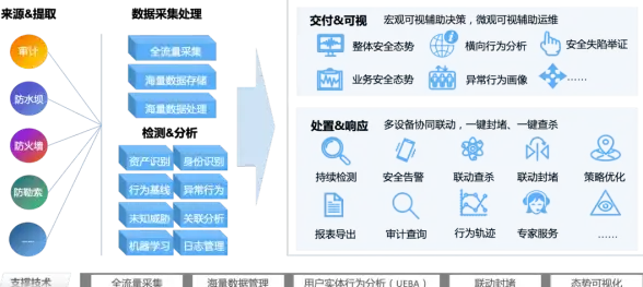 边缘计算,本地化服务-四川凉山ABXCDN节点服务本地创新应用探讨
