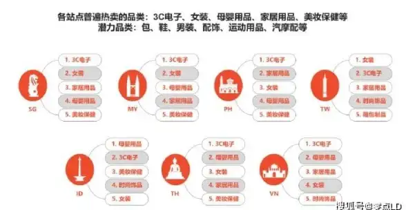 枪械评测🔥地铁逃生 P90与G3对比，谁更强劲伤害更高？