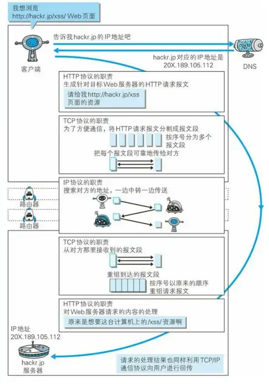 热门•深度解析•角色揭秘｜黄金四目射影角色关系大爆料与性格剖析