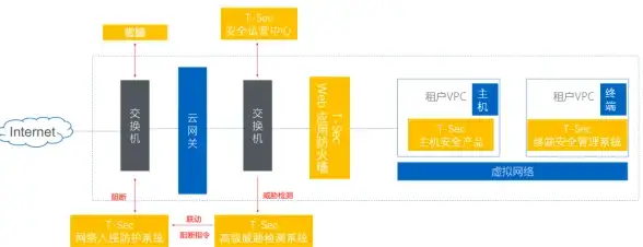 PbootCMS 面包屑导航 PbootCMS自定义配置面包屑导航参数与详细设置方法