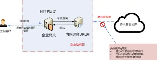 CN2三网优化-香港互联,棉花云CN2电信出口，香港机房高速互联