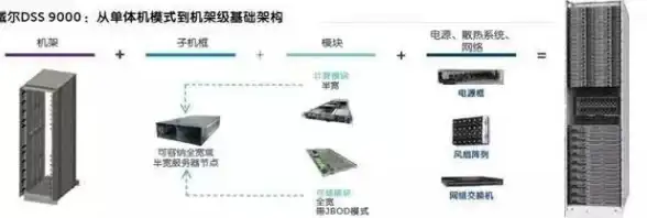 上手无忧！云服务器全流程安装避坑指南 云计算干货】