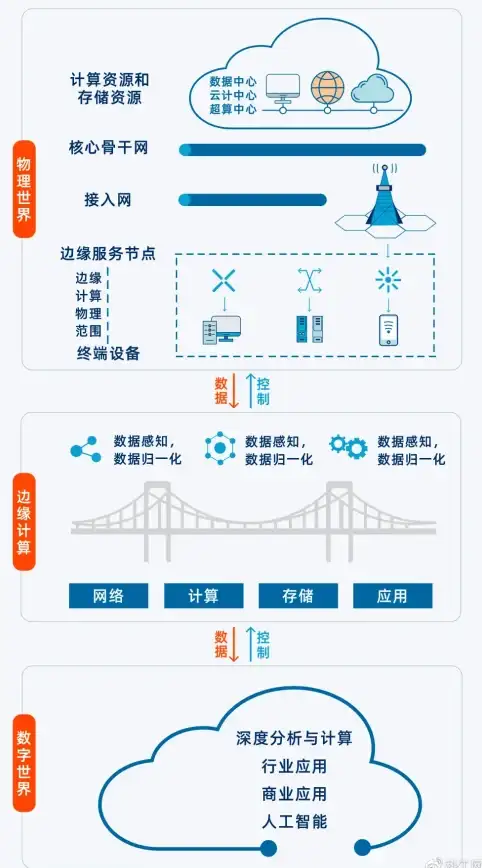关联即学 搭建无忧—建站之星安装全攻略 慈云数据网络入门技巧速览】建站秘籍
