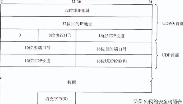 精选注意⚡万网代理价格对比陷阱解析｜选购防误区指南【价格误区警示】