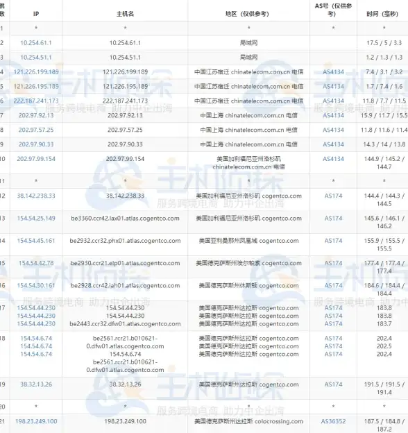 高性价比🔥香港VPS🚀uqidc三网直连，年付仅99元