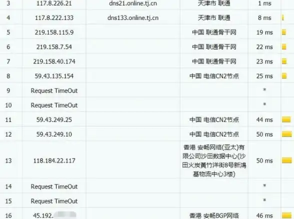 高性能🚀超值价💰洛杉矶VPS新标杆，Hostdare AMD EPYC五折年付仅$15.49