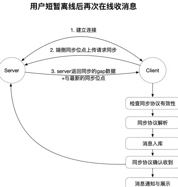合规护航！聚焦IM286｜最新IM286合规模式，助力企业轻松应对网络安全政策！网络安全】