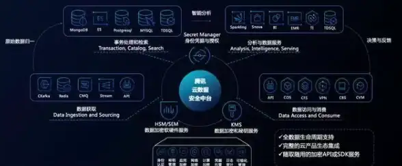 VUE refs用法详解 VUE中的$refs怎么用？