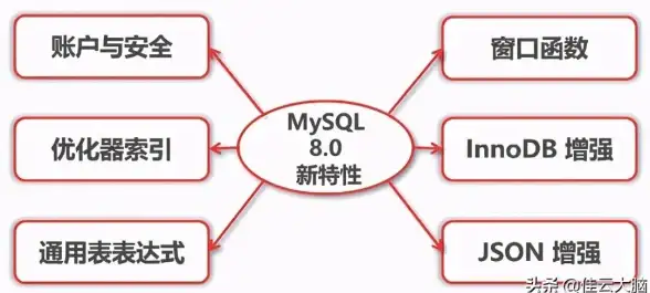 关联资讯｜vagaa服务器环境优化解密！网络技术前沿快讯】