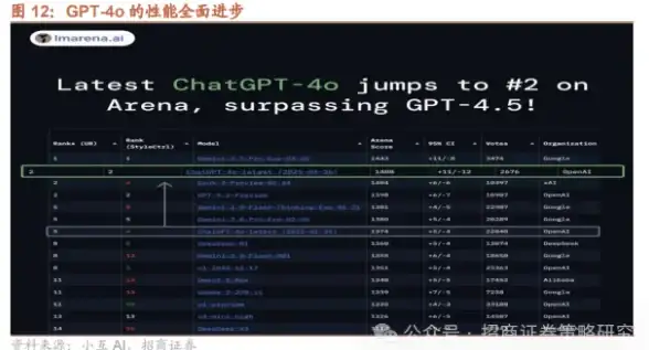 数据库设计 数据表结构：正确建立主码与外码的方法，数据库主码和外码如何设置
