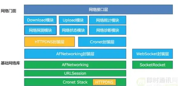 数据库设计 数据表结构：正确建立主码与外码的方法，数据库主码和外码如何设置