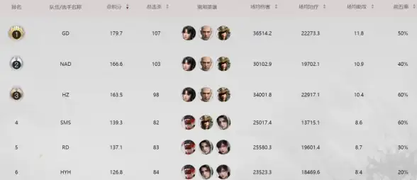 数据库设计 数据表结构：正确建立主码与外码的方法，数据库主码和外码如何设置