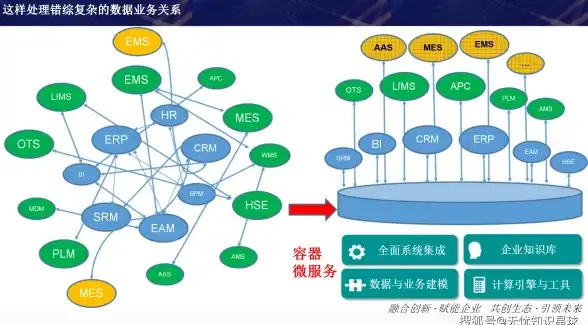 Oracle报错 目录无效 ORA-39087:directory name string is invalid 故障修复与远程处理