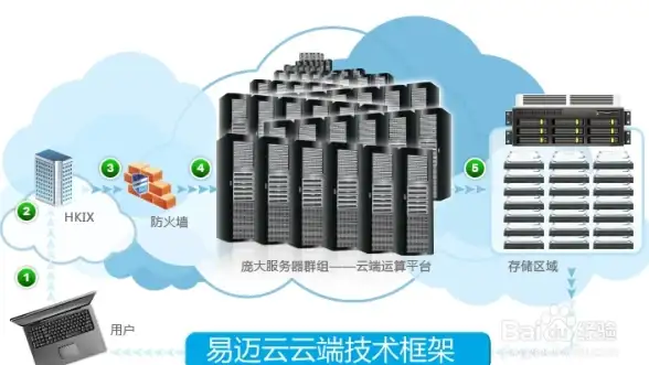 高防服务器,企业专用-企业稳定之选江苏常州奇卡酷三线高防服务器方案