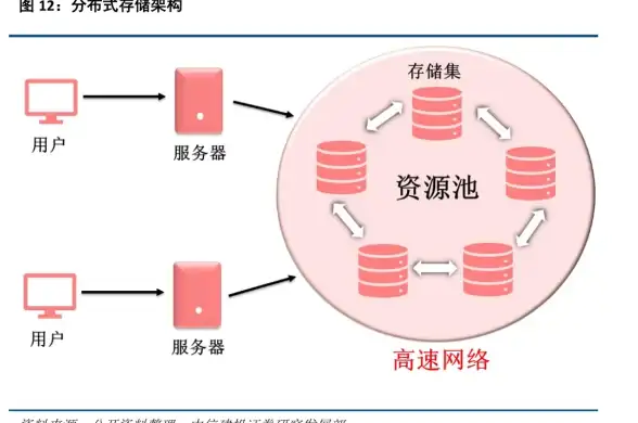 CSS布局 BFC详解 CSS 中什么是BFC？