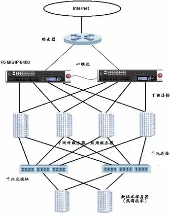 PHP空间 防盗链设置 Linu系统如何通过Htaccess规则实现PHP空间防盗链