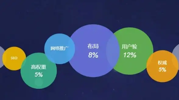 云计算,国际带宽 浙江金华PCCW国际线路云主机服务体验